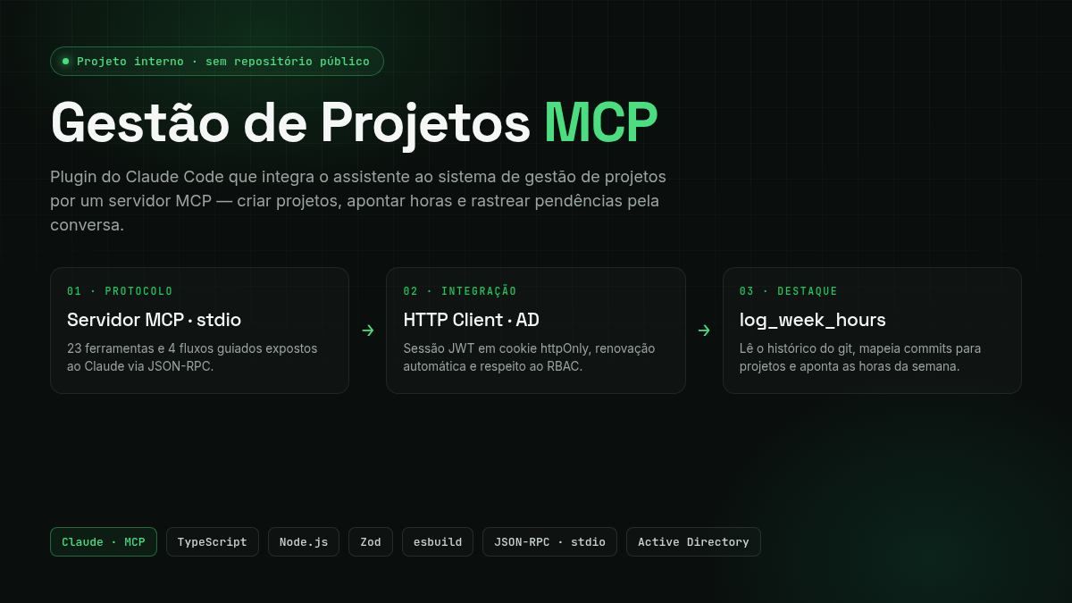 Gestão de Projetos MCP